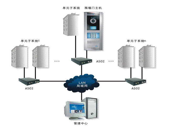 四川樓宇對講系統