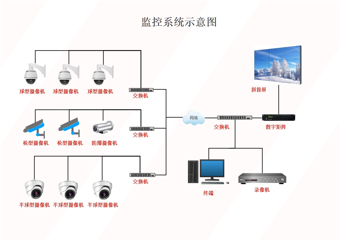 監(jiān)控系統(tǒng)